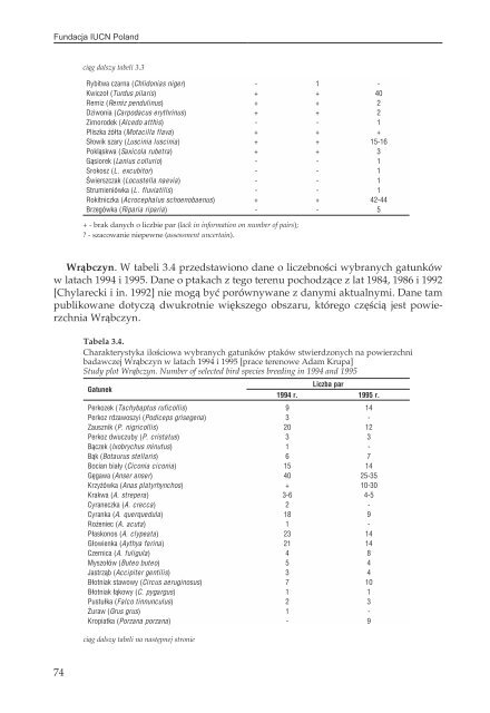 17PTAKI LAK I MOKRADEL POLSKI.pdf