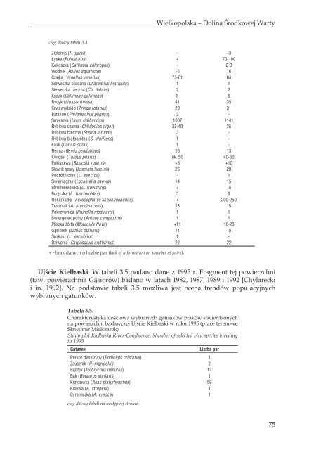 17PTAKI LAK I MOKRADEL POLSKI.pdf