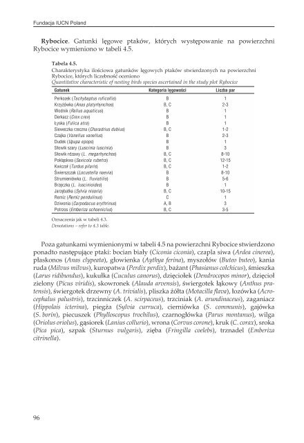 17PTAKI LAK I MOKRADEL POLSKI.pdf