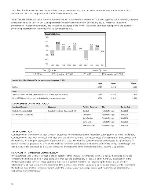 AST BlackRock Value Portfolio - Prudential Annuities