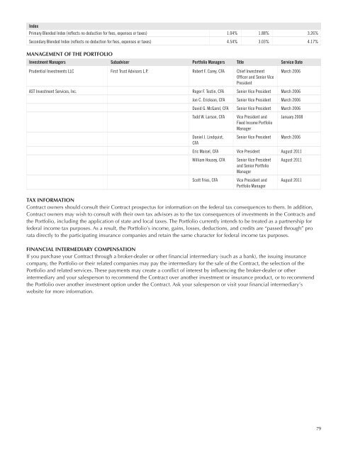 AST BlackRock Value Portfolio - Prudential Annuities