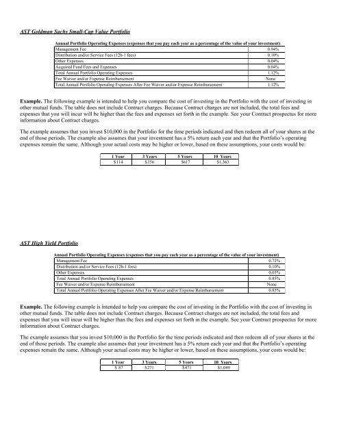 AST BlackRock Value Portfolio - Prudential Annuities