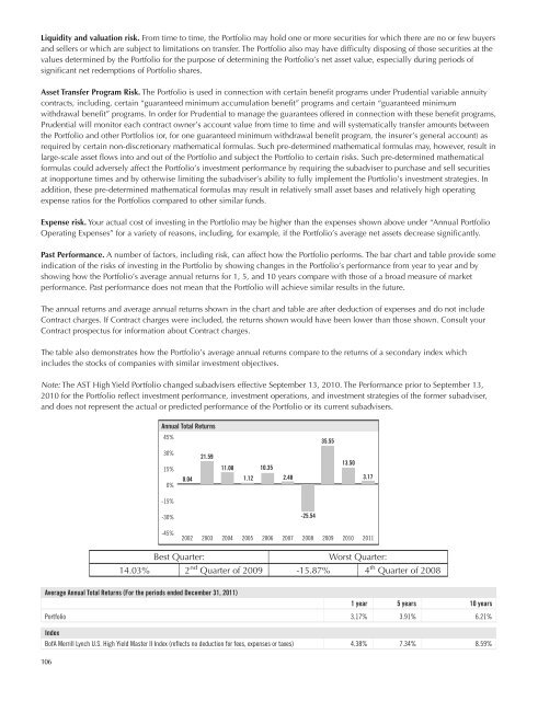 AST BlackRock Value Portfolio - Prudential Annuities