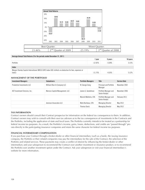 AST BlackRock Value Portfolio - Prudential Annuities