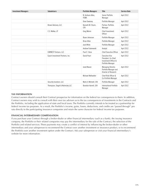 AST BlackRock Value Portfolio - Prudential Annuities