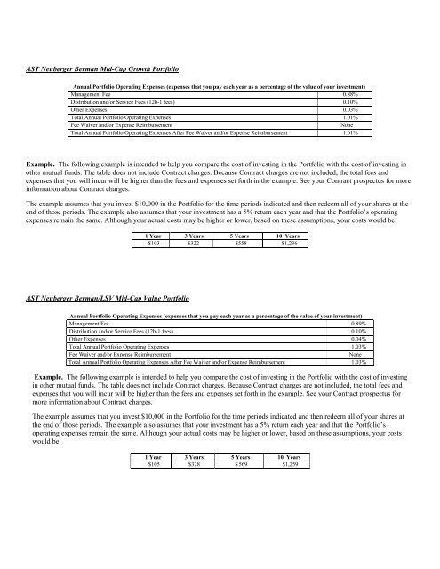 AST BlackRock Value Portfolio - Prudential Annuities