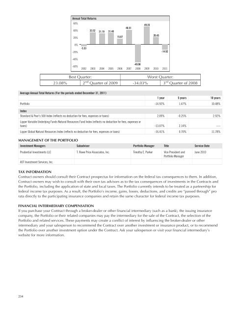 AST BlackRock Value Portfolio - Prudential Annuities