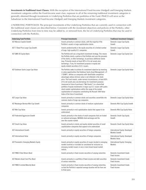 AST BlackRock Value Portfolio - Prudential Annuities