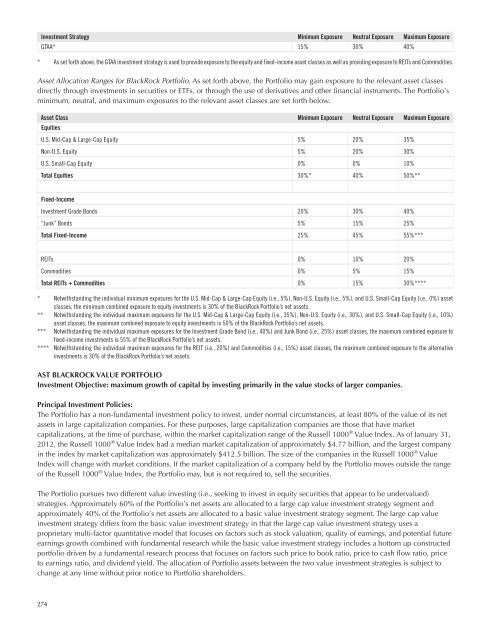 AST BlackRock Value Portfolio - Prudential Annuities