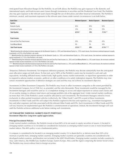 AST BlackRock Value Portfolio - Prudential Annuities