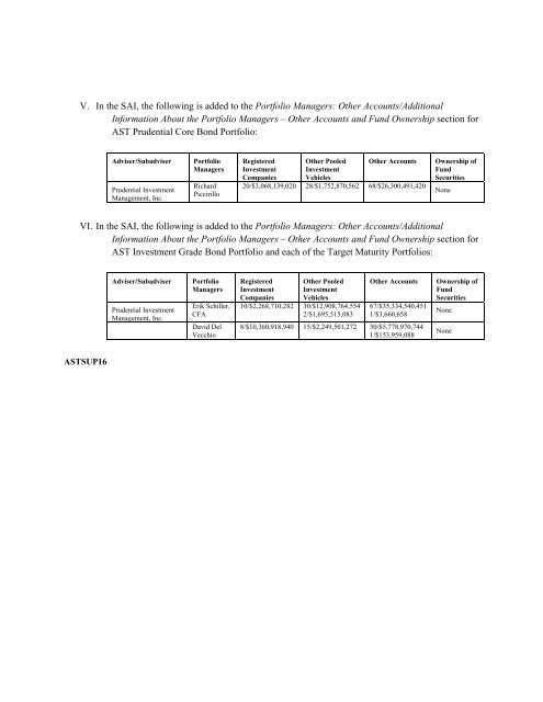 AST BlackRock Value Portfolio - Prudential Annuities