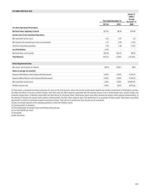 AST BlackRock Value Portfolio - Prudential Annuities