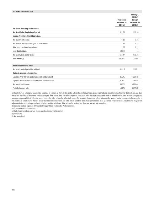 AST BlackRock Value Portfolio - Prudential Annuities