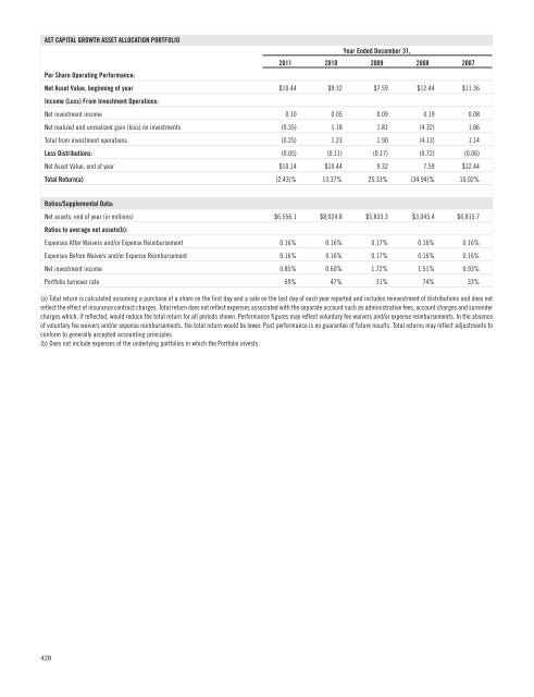 AST BlackRock Value Portfolio - Prudential Annuities