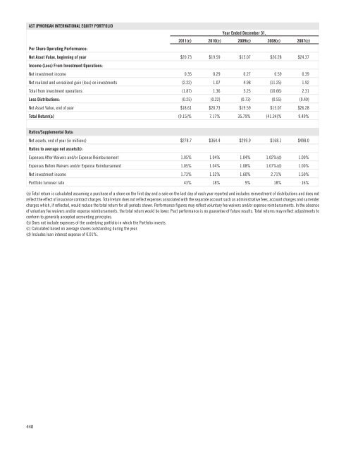 AST BlackRock Value Portfolio - Prudential Annuities