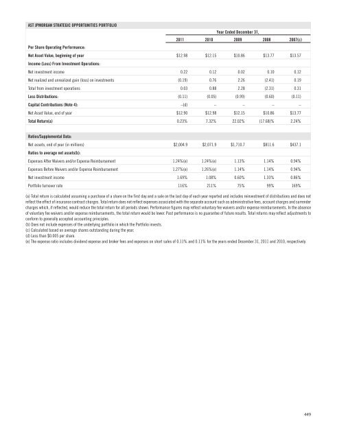 AST BlackRock Value Portfolio - Prudential Annuities