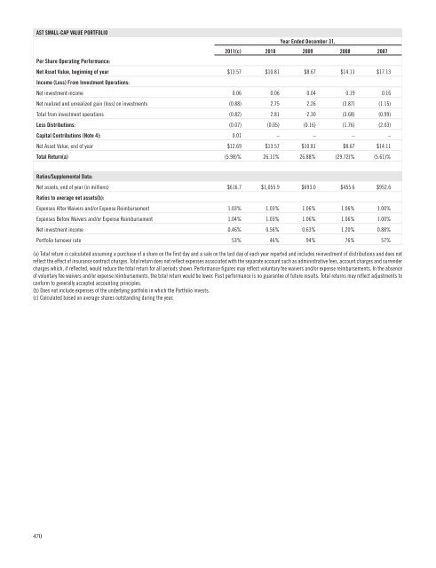 AST BlackRock Value Portfolio - Prudential Annuities