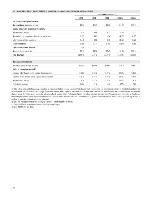 AST BlackRock Value Portfolio - Prudential Annuities