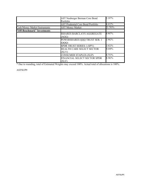 AST BlackRock Value Portfolio - Prudential Annuities