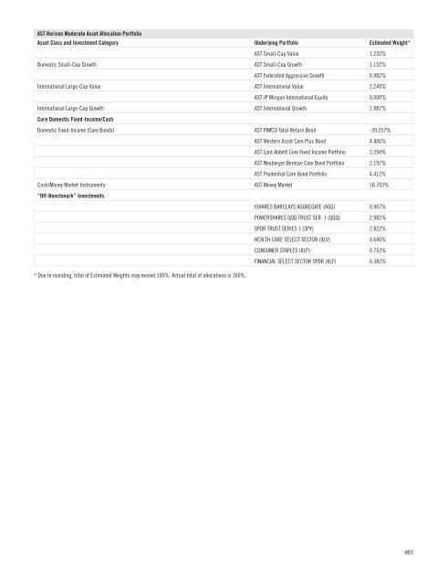 AST BlackRock Value Portfolio - Prudential Annuities