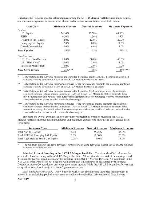 AST BlackRock Value Portfolio - Prudential Annuities