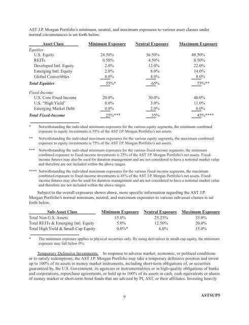 AST BlackRock Value Portfolio - Prudential Annuities