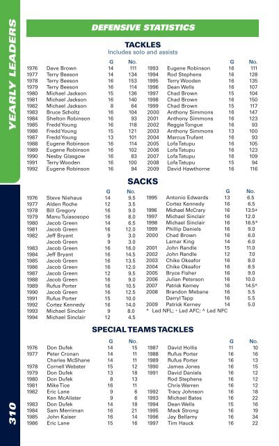 2010 MEDIA GUIDE - Seahawks Online Media Packet