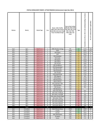 List of Delivery Points (L1,L2 and L3)