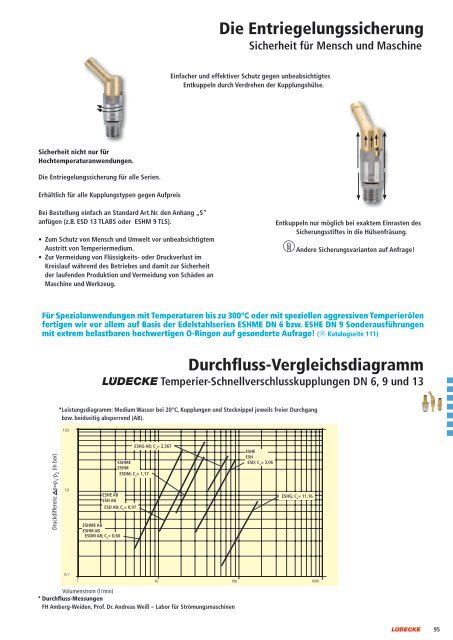 Temperierkupplungen