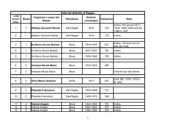 Busta Cognome e nome del Notaio Residenza Estremi cronologici ...