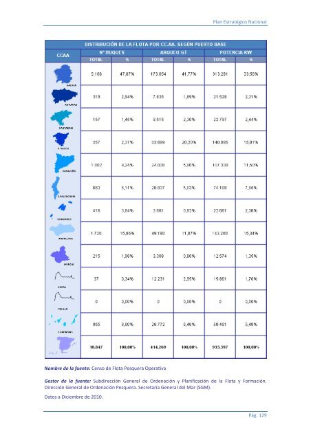 Plan EstratÃ©gico Nacional - ConfederaciÃ³n EspaÃ±ola de Pesca ...