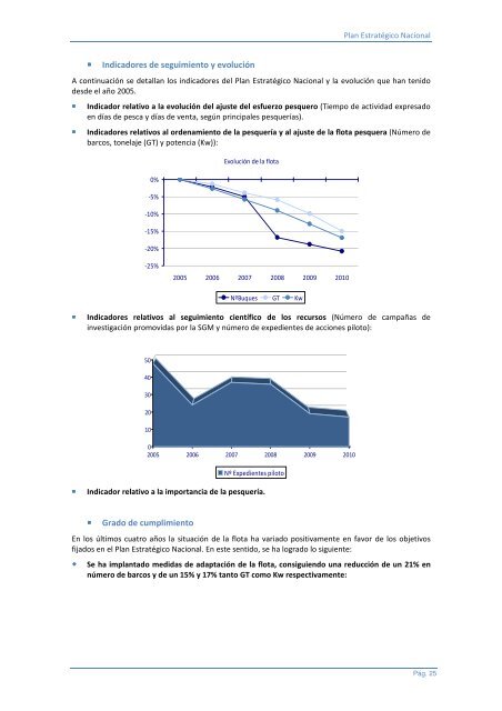 Plan EstratÃ©gico Nacional - ConfederaciÃ³n EspaÃ±ola de Pesca ...