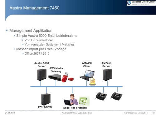 Aastra 5000 - Business Voice GmbH