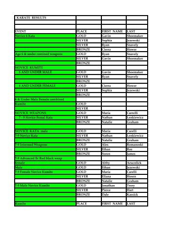 Posted Karate Results.pdf - Keystone State Games