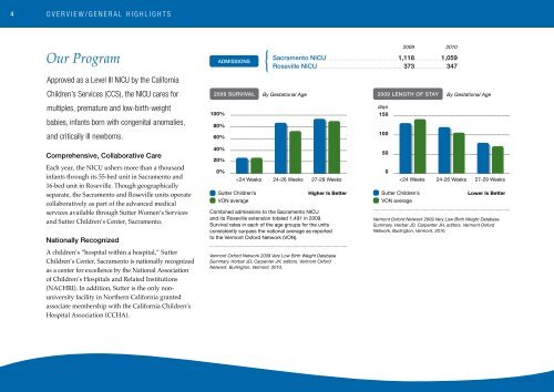 Neonatal Intensive Care Program - Sutter Health Sacramento Sierra ...