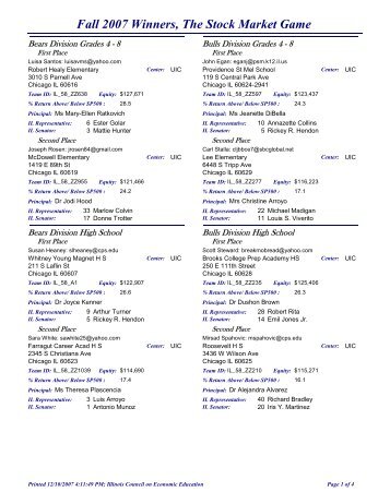 Fall 2007 Winners, The Stock Market Game - Econ Illinois