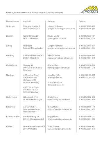 Die Logistikzentren der ARS Altmann AG in Deutschland