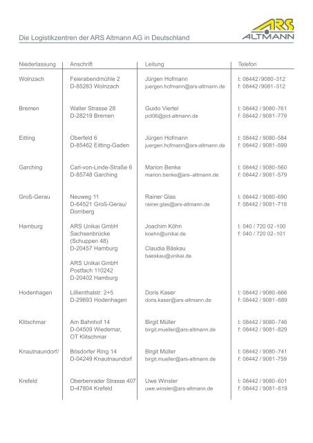 Die Logistikzentren der ARS Altmann AG in Deutschland