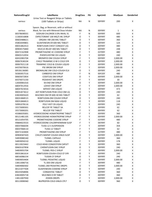 Detailed Drug Guidance (pdf)