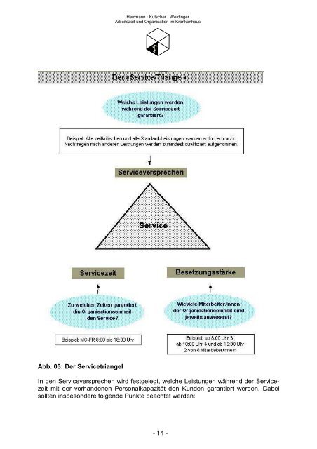 Arbeitszeit-Innovation in der Pflege - Arbeitszeitberatung Dr. Hoff ...