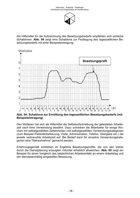 Arbeitszeit-Innovation in der Pflege - Arbeitszeitberatung Dr. Hoff ...