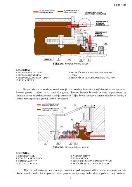 PROCESI OPREMANJA BRODA