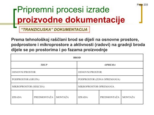 PROCESI OPREMANJA BRODA