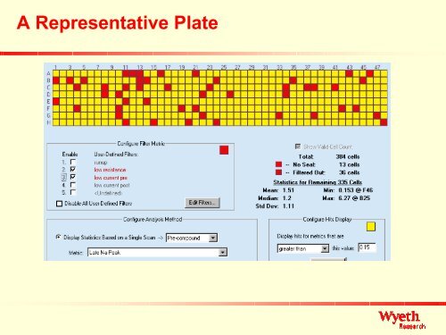 Nav1.5 on IonWorks HT - Molecular Devices