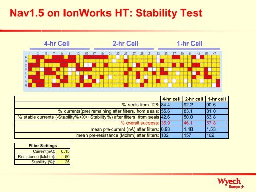 Nav1.5 on IonWorks HT - Molecular Devices