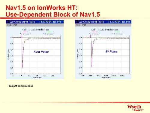 Nav1.5 on IonWorks HT - Molecular Devices