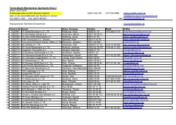 Tennis-Bezirk MÃ¼nsterland, Sportwarte Kreis 2 Stand: 30.07.2010 ...