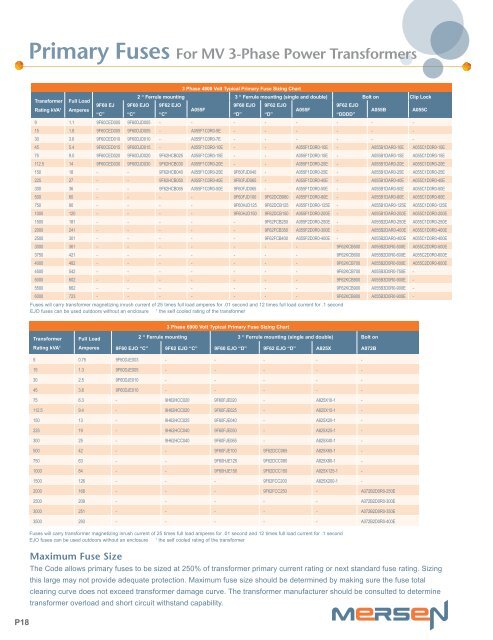 Transformer Fuse Sizing Chart