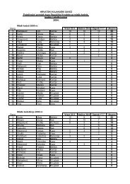 Kopija 2004-Kup RH ukupni poredak-Zg - Hrvatski kajakaÅ¡ki savez