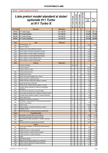 Lista preturi model standard si dotari optionale 911 Turbo ... - Porsche